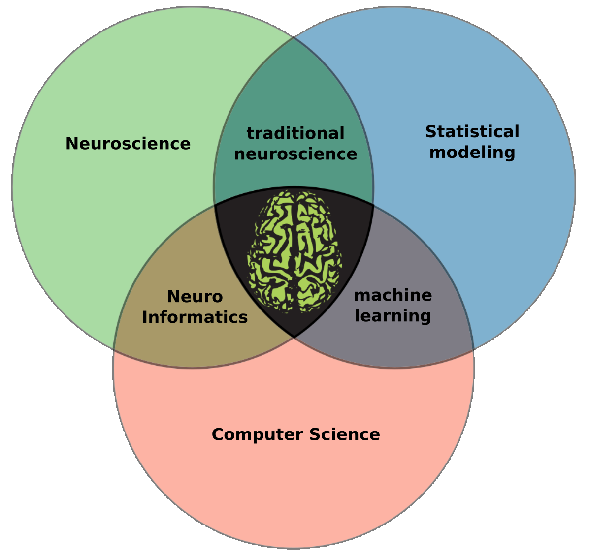 Brainhack School | Desiree Lussier